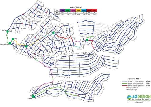 Water Systems Design