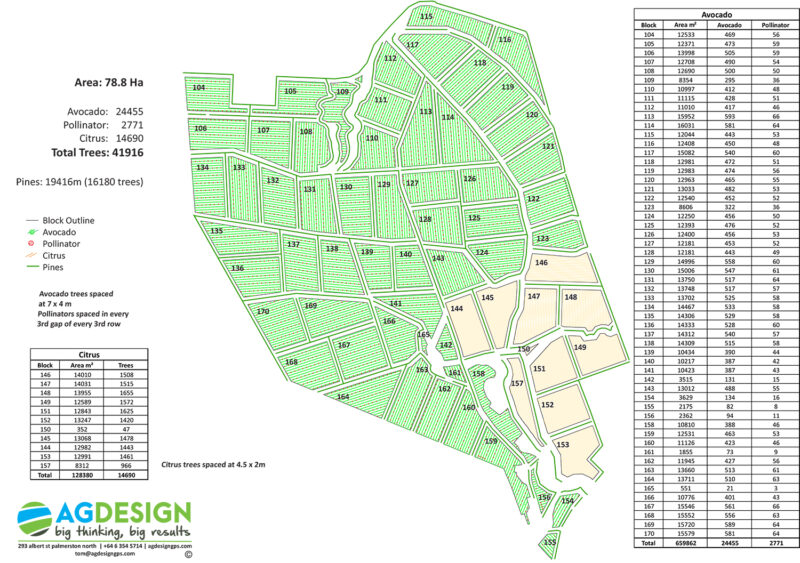 Horticultural Planning and Design NZ